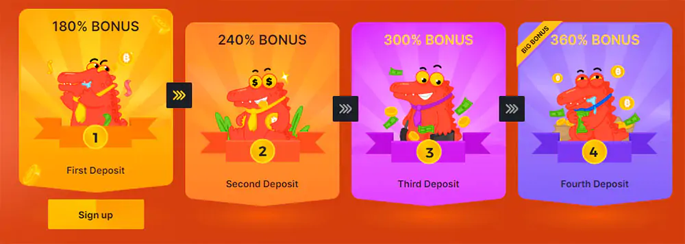 BC.Game Casino Welcome bonus