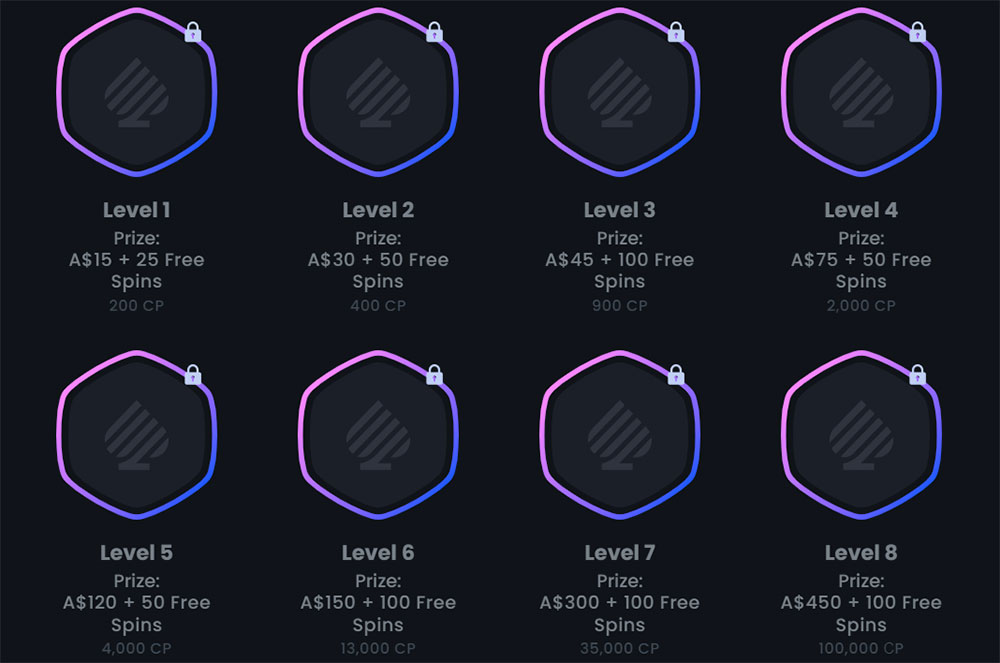 Bitvegas.io Casino loyalty program