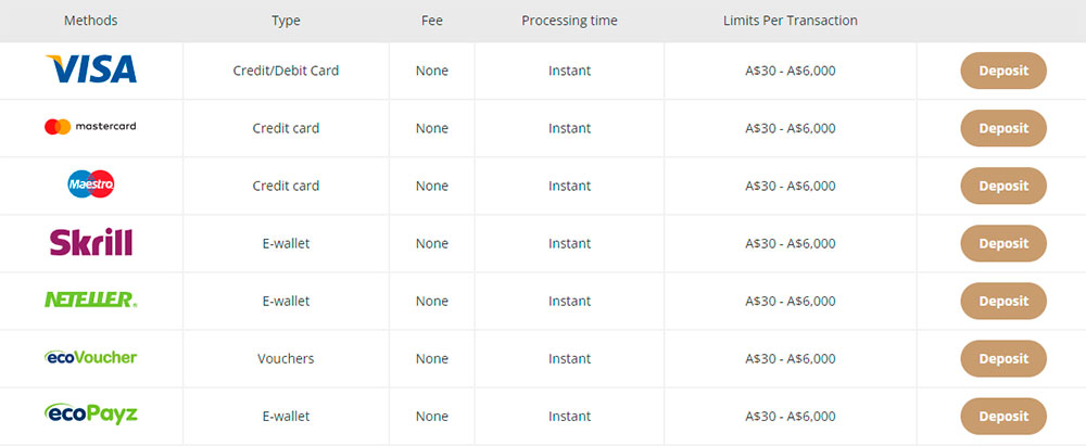 Payment methods Boho casino