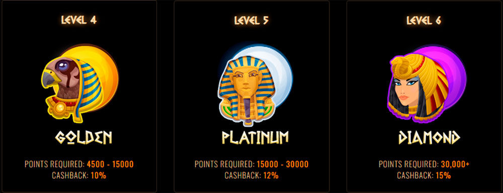 Cleopatra Casino VIP
