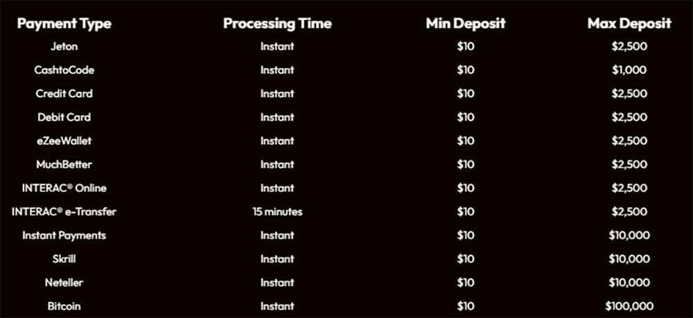 Emu Casino Methods of payment