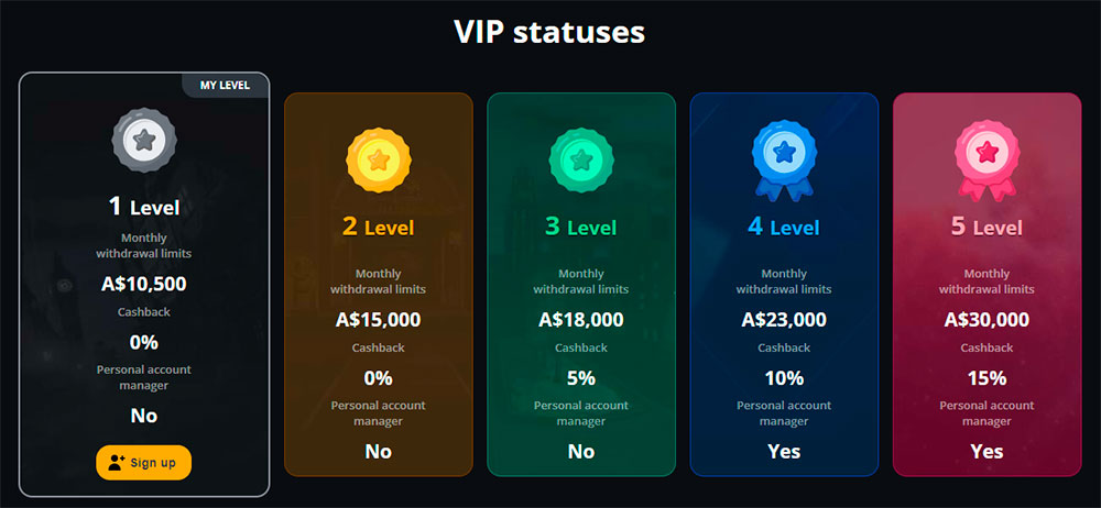 ExciteWin Casino VIP
