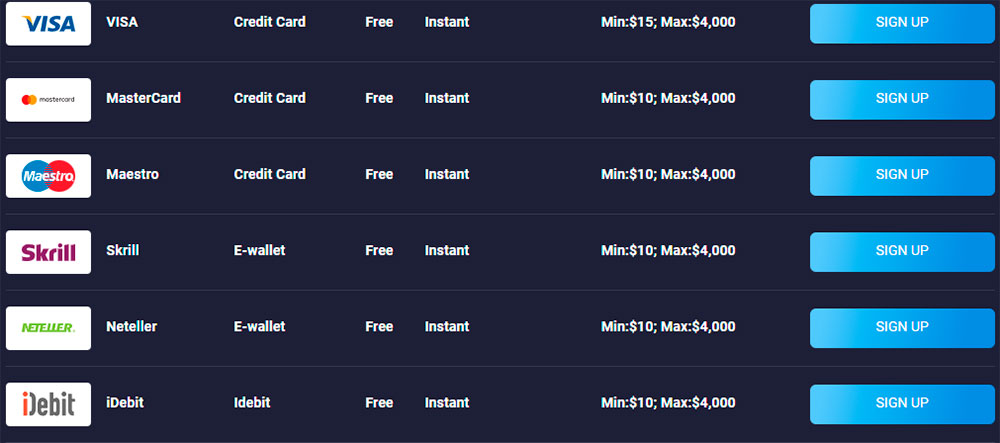 Methods of payment at Jax casino