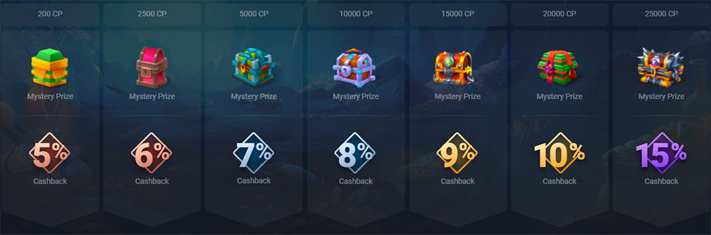 Loyalty Bonus from JooCasino