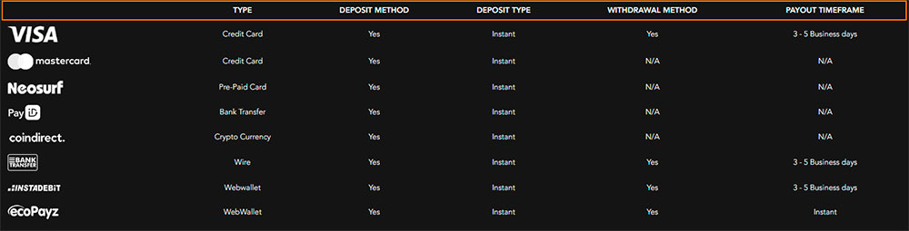 King Johnnie Casino payment methods