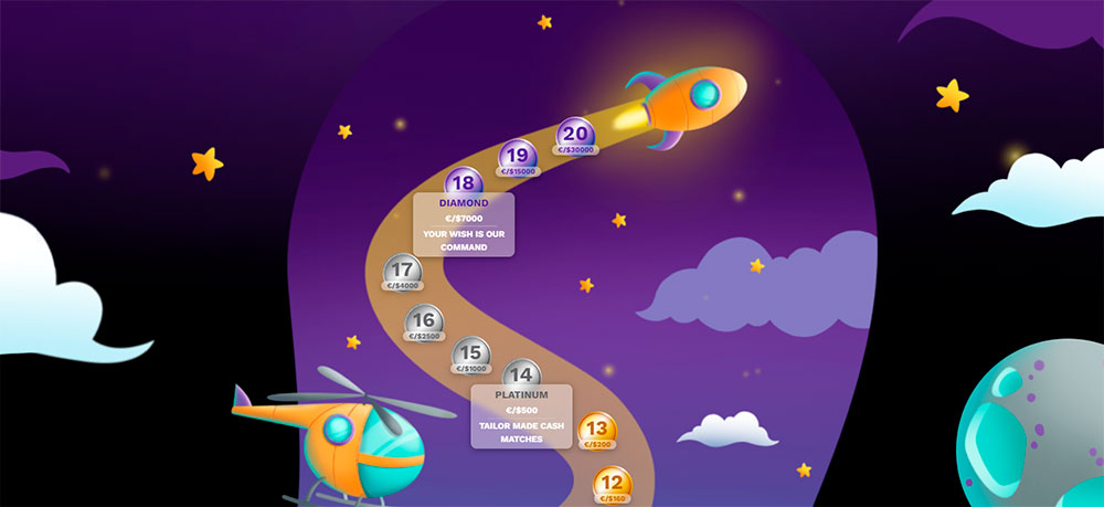 Loyalty program at Level Up casino