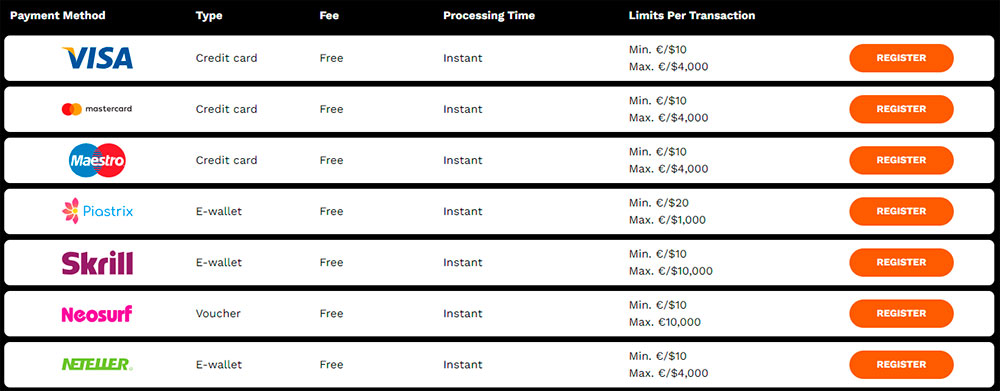 Payment methods at Level Up casino