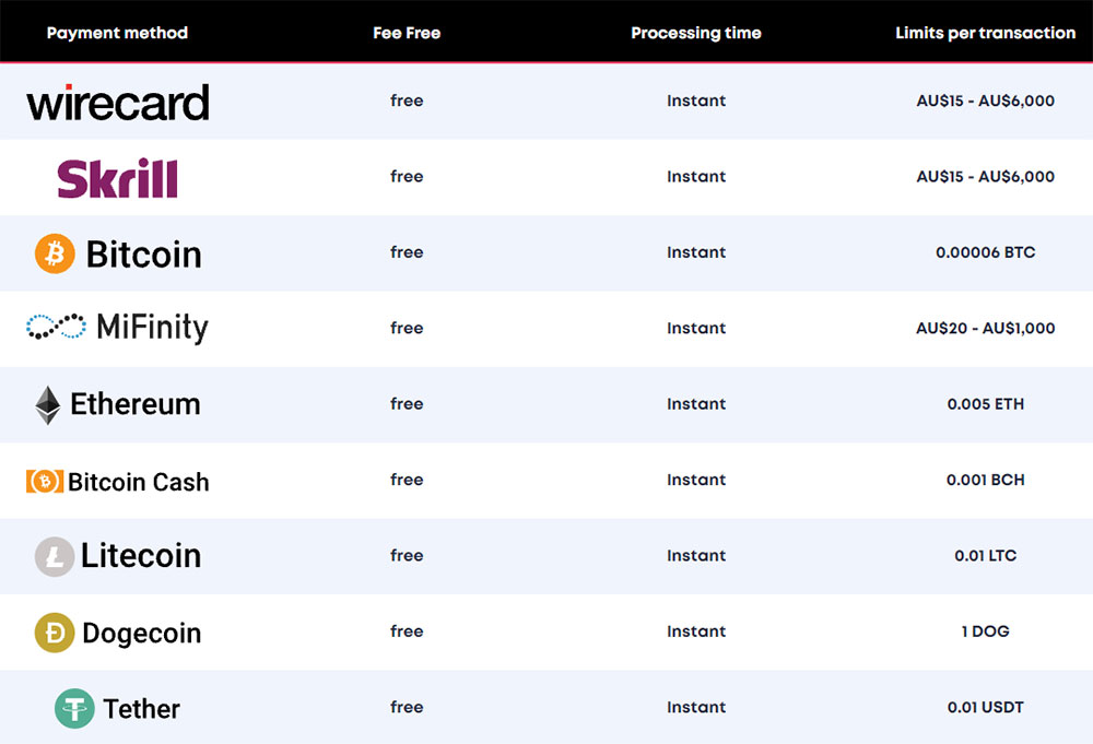 Spin Samurai Casino Payment Methods