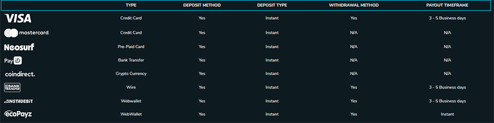 Payment methods Wolf Winner casino