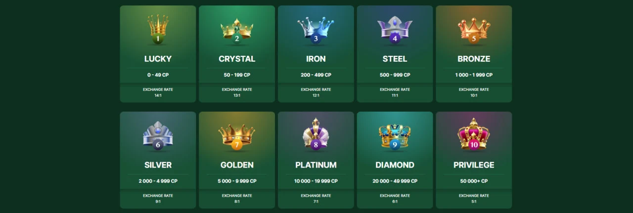 Loyalty Program